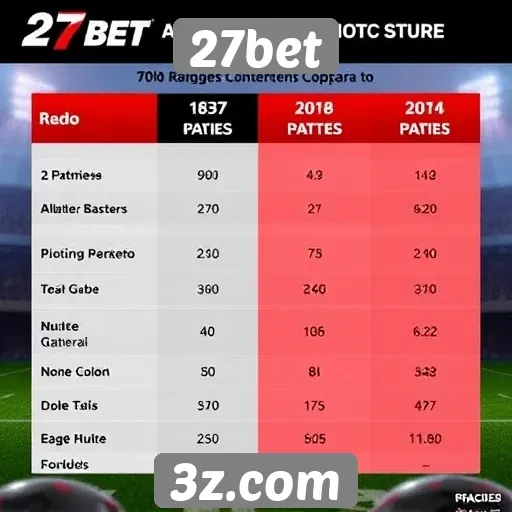 Comparativo entre 27bet e concorrentes do setor